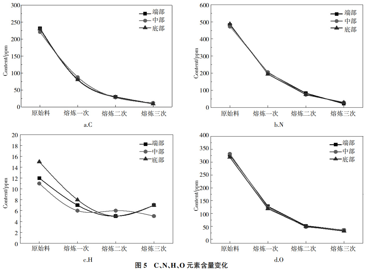 濺射靶材用鈮材的電子束熔煉提純雜質(zhì)去除機理研究
