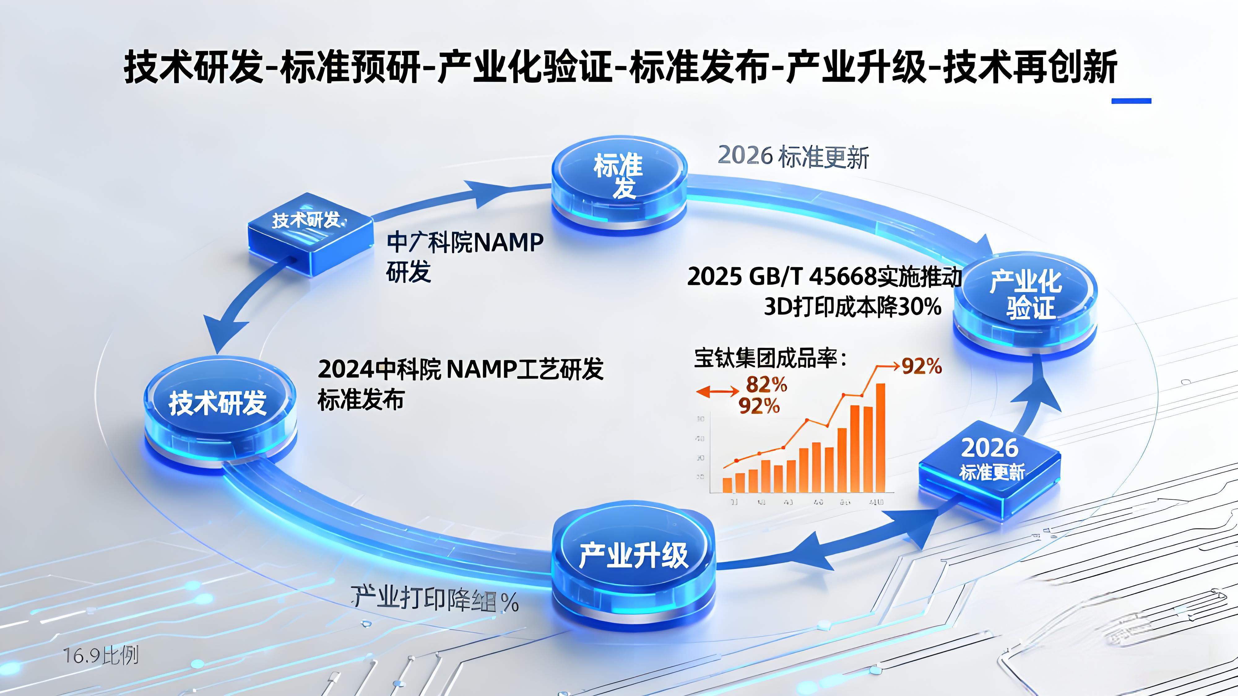 2025鈦制品標準全景圖：從航空航天到氫能賽道的體系重構與國際話語權爭奪——基于GB/T45339與ISO7217的深度解析