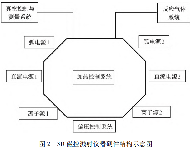 針對Mini-LED直顯拼接邊框與視覺一致性痛點:3D磁控濺射法制備玻璃基側(cè)邊多層金屬線路創(chuàng)新鈦-銅鈦合金-銅復合膜結(jié)構(gòu)提升膜層黏附力與導電性實現(xiàn)無縫拼接與高動態(tài)范圍顯示的技術(shù)探索