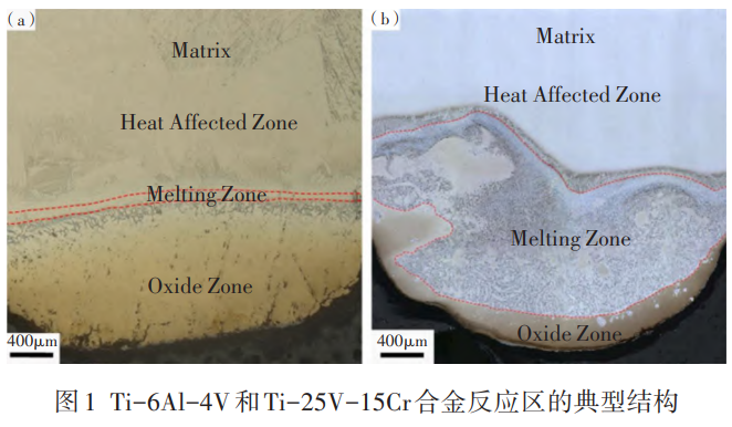 金屬燃燒特性與測試方法研究綜述——聚焦鈦合金/鎂合金燃燒機理，系統(tǒng)對比顆粒與塊狀燃燒試驗特性，剖析技術(shù)瓶頸并展望未來研究方向