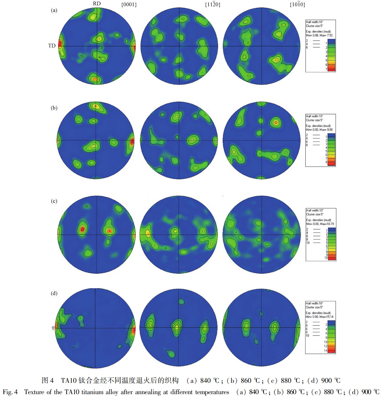 真空自耗電弧熔煉過程熔池形態調控與結晶均勻性改善規律及大規格純鈦鑄錠低損耗加工技術耦合作用下寬幅超薄鈦帶穩定制備工藝探索