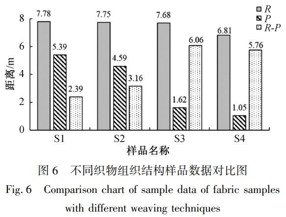 含有鎳鈦合金絲的服用機織面料的形變性能