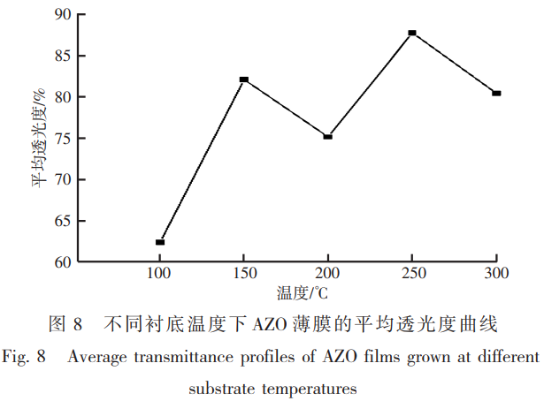 面向新型透明導電氧化物替代材料的鋁摻雜氧化鋅（AZO）薄膜制備及性能調控：單一變量法下磁控濺射工藝參數對薄膜透光性與導電性影響機制分析