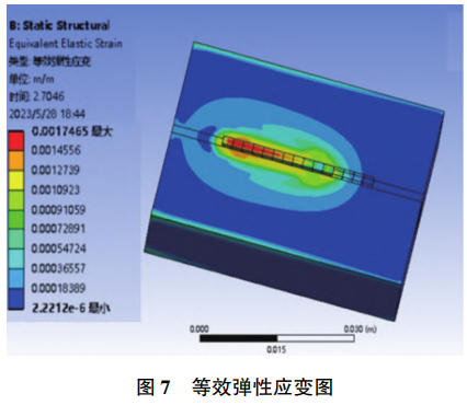 鈦合金絲材增材制造熱分配優化及熱-力特性仿真分析——聚焦溫度場穩定性與殘余應力控制
