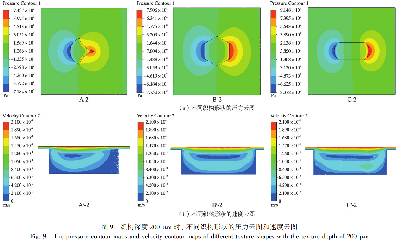 突破傳統單一淺層織構局限的TC4鈦合金摩擦學性能優化策略：基于多參數耦合仿真的非穩態跑合期高頻波動抑制機制、升壓區擠油-降壓區抽油動態循環模型及仿生微織構幾何-深度匹配對承載力的定量調控研究