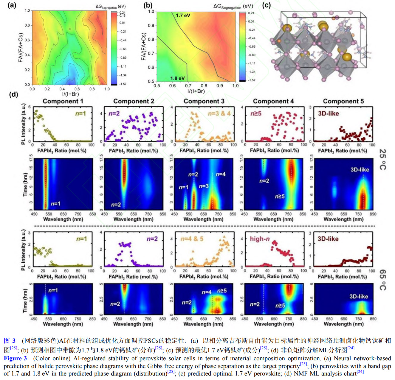 AI技術破解鈣鈦礦太陽能電池長期穩定性瓶頸：界面能級匹配、缺陷抑制與多環境應力耐受的協同調控策略