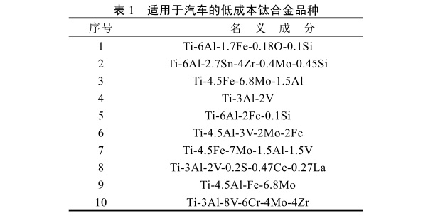 適用于汽車(chē)的低成本鈦合金品種 適用于汽車(chē)的低成本鈦合金品種