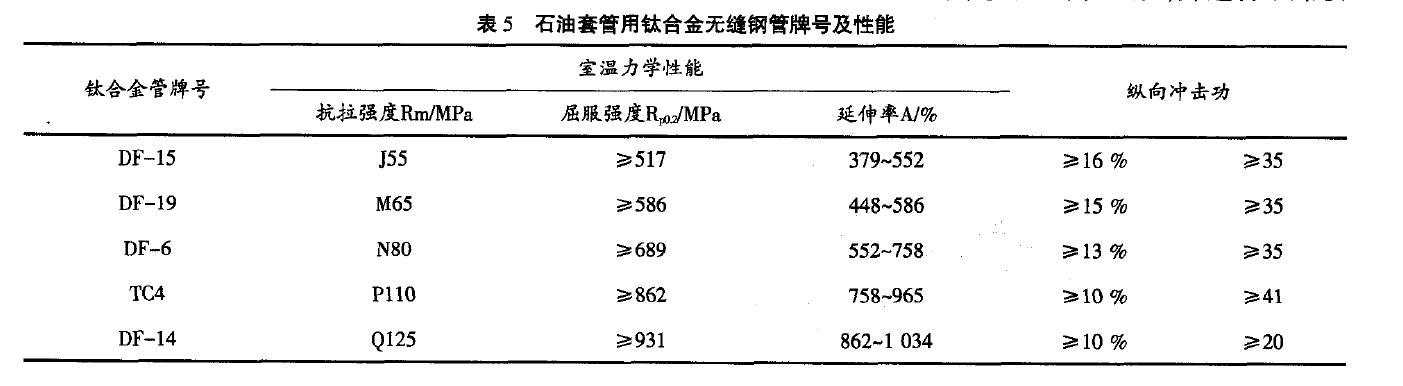 石油套管用鈦合金無縫鋼管牌號及性能 石油套管用鈦合金無縫鋼管牌號及性能